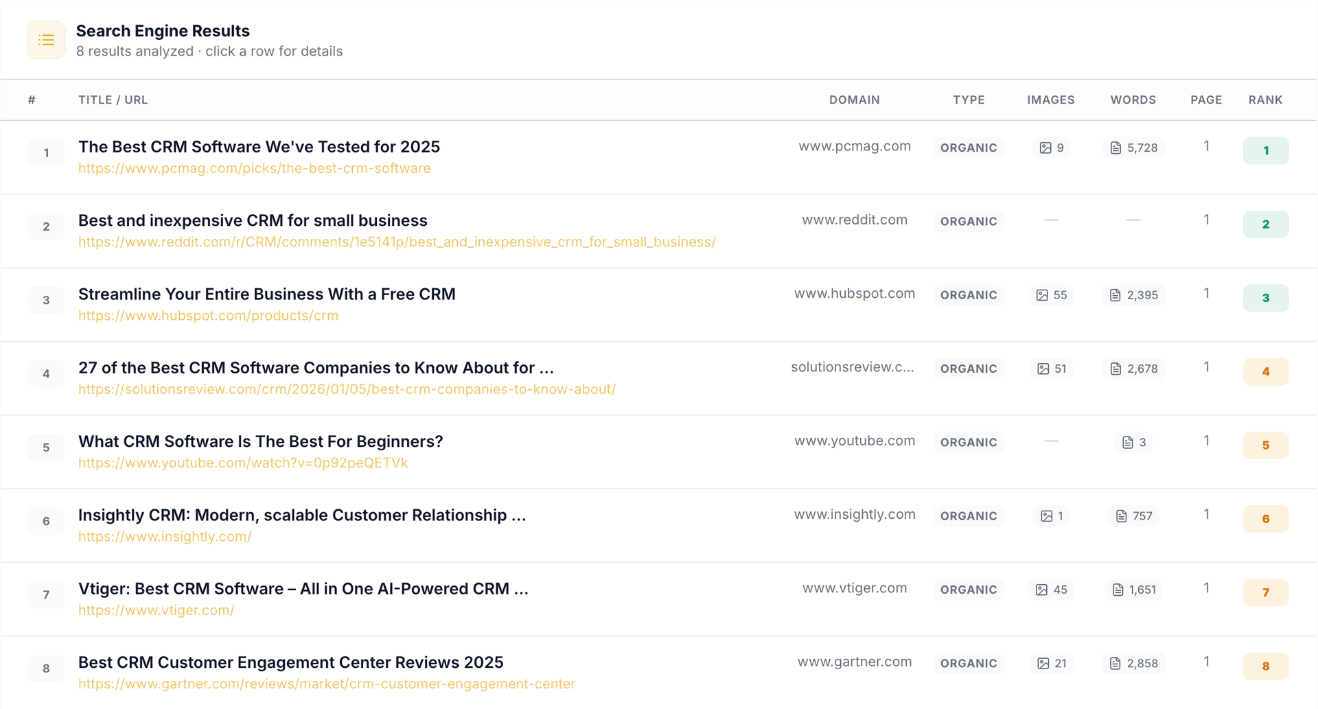 Serplight SERP analysis result dashboard