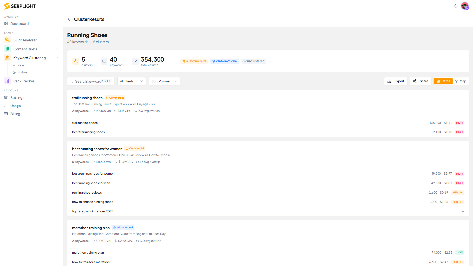 ai powered keyword clustering