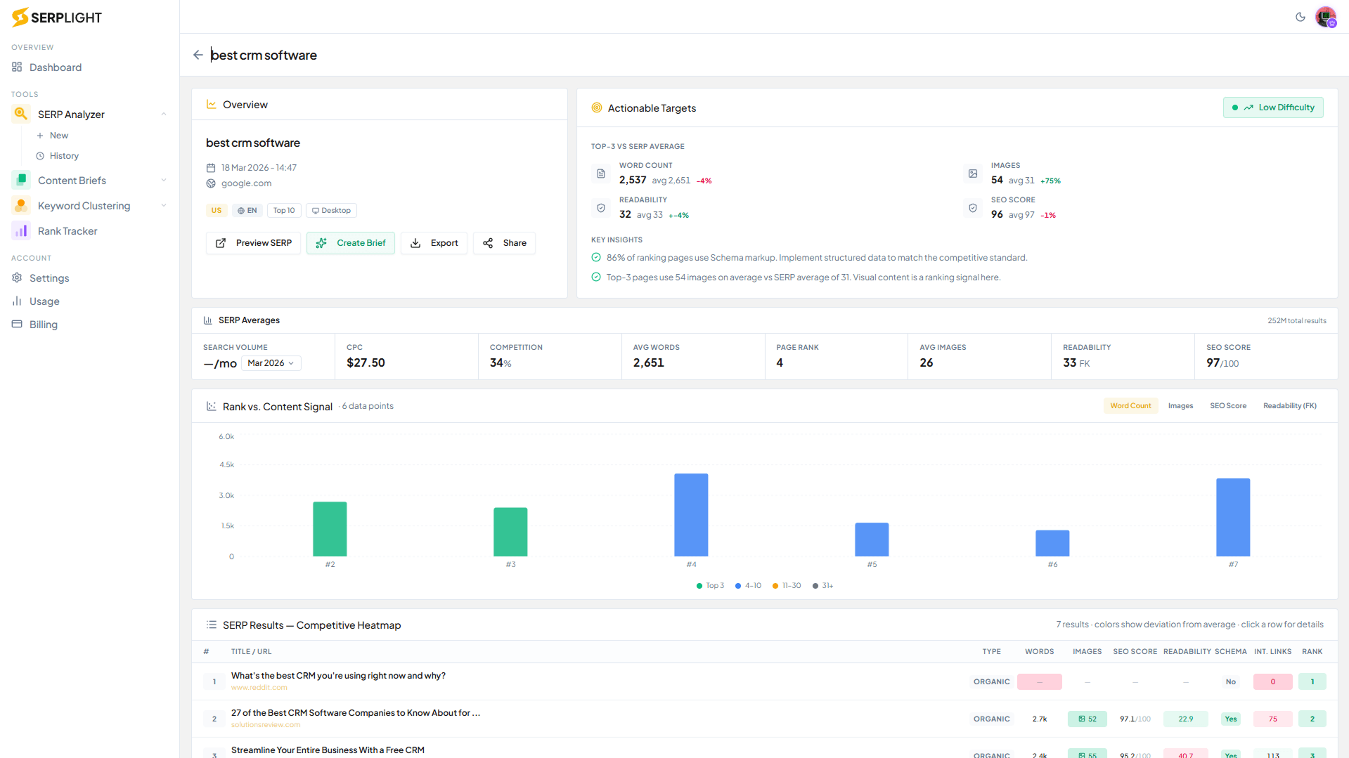 ai powered serp analyzer